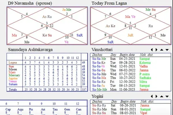 Medical Astrology Health