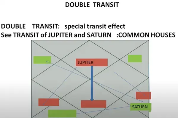 P2 Double Transit2