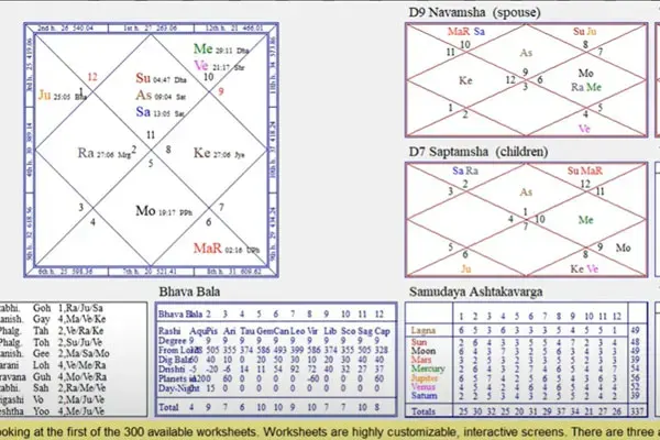 Horoscope Discussion